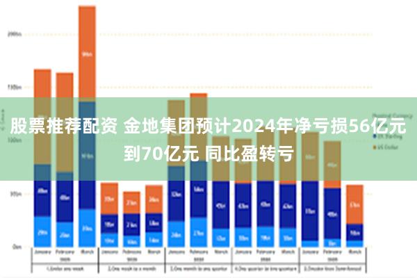 股票推荐配资 金地集团预计2024年净亏损56亿元到70亿元 同比盈转亏