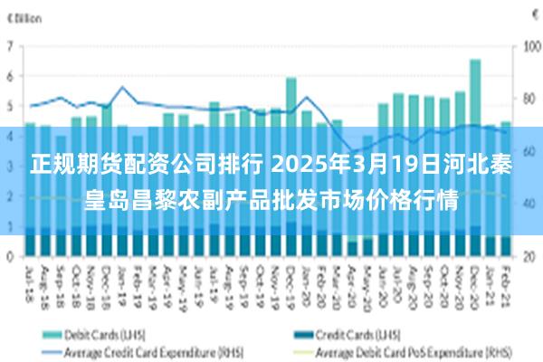 正规期货配资公司排行 2025年3月19日河北秦皇岛昌黎农副产品批发市场价格行情