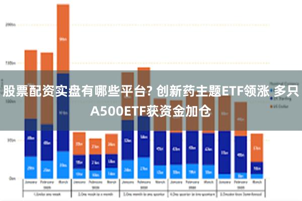 股票配资实盘有哪些平台? 创新药主题ETF领涨 多只A500ETF获资金加仓