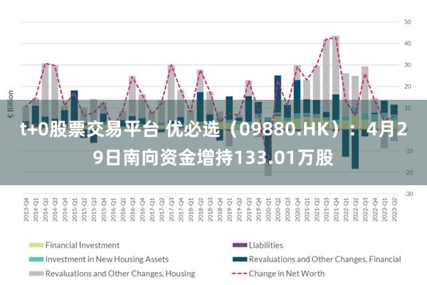 t+0股票交易平台 优必选（09880.HK）：4月29日南向资金增持133.01万股