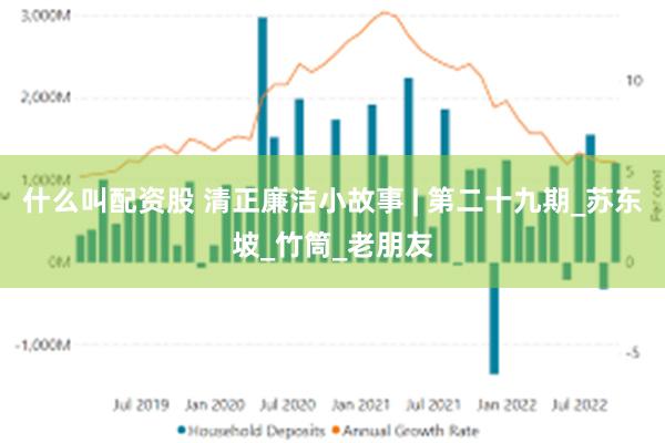 什么叫配资股 清正廉洁小故事 | 第二十九期_苏东坡_竹筒_老朋友