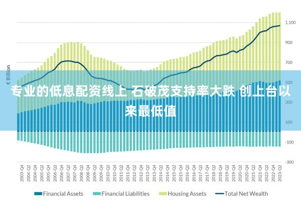 专业的低息配资线上 石破茂支持率大跌 创上台以来最低值