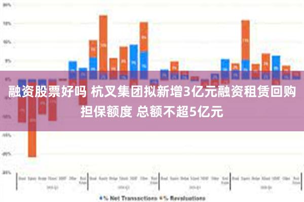 融资股票好吗 杭叉集团拟新增3亿元融资租赁回购担保额度 总额不超5亿元