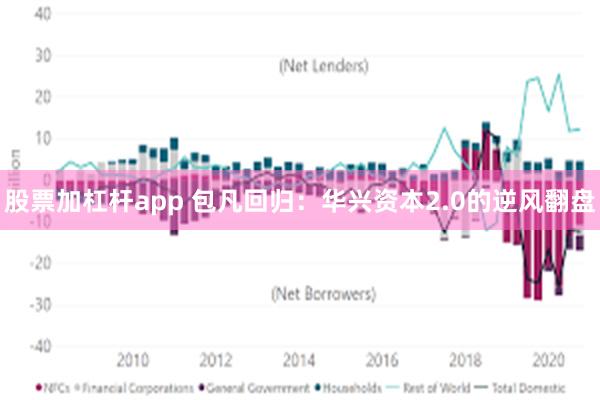 股票加杠杆app 包凡回归：华兴资本2.0的逆风翻盘