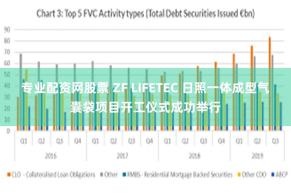 专业配资网股票 ZF LIFETEC 日照一体成型气囊袋项目开工仪式成功举行