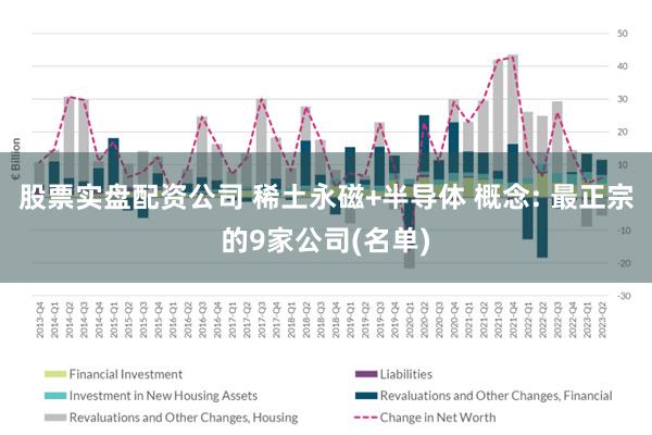 股票实盘配资公司 稀土永磁+半导体 概念: 最正宗的9家公司(名单)
